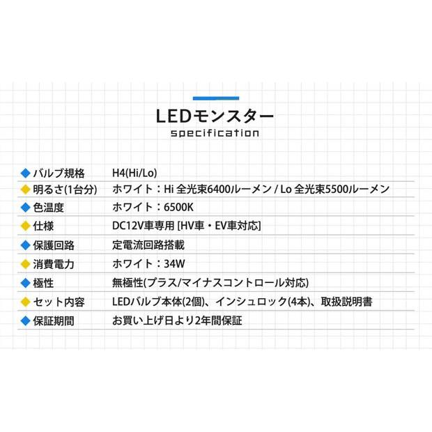 H4 ledバルブ ホンダ N-VAN (JJ1/JJ2) 対応 LED MONSTER L6400 ヘッドライトキット 6400lm ホワイト 6500K Hi/Lo 38-A-1｜pika-q｜10