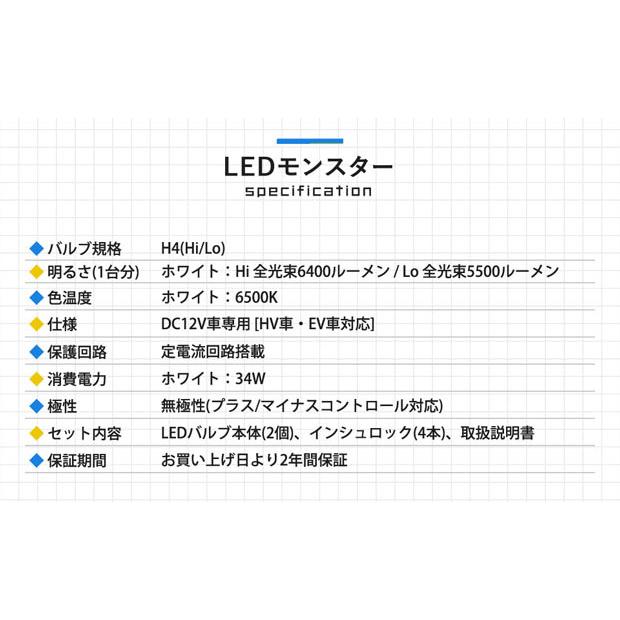 H4 ledバルブ ニッサン NV350 キャラバン (E26系 後期) 対応 LED MONSTER L6400 ヘッドライトキット 6400lm ホワイト 6500K Hi/Lo 38-A-1｜pika-q｜12