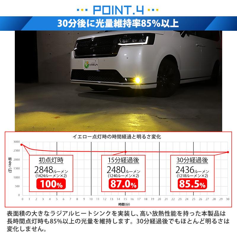 ピカキュウ フォグランプ led L1B LED monster 2Colors L2800 ピカキュウ フォグランプ led L1B LED monster 2Colors L2800
