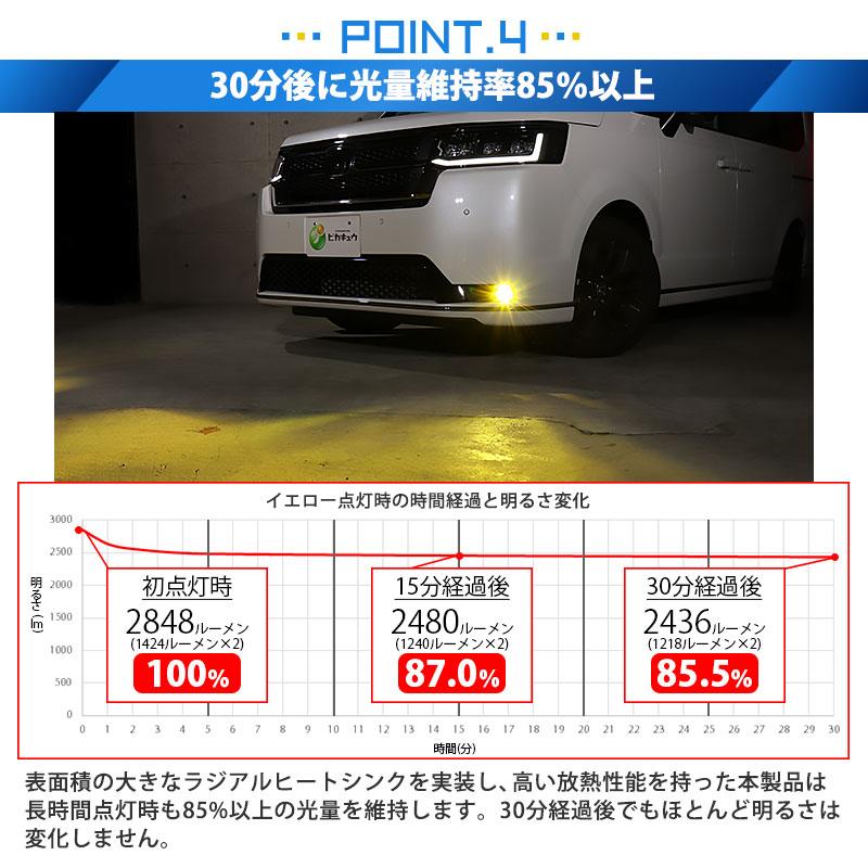 L1B LED monster 2Colors L2800 フォグランプキット イエロー：2800lm/3200K ホワイト：2500lm/6400K｜pika-q｜11