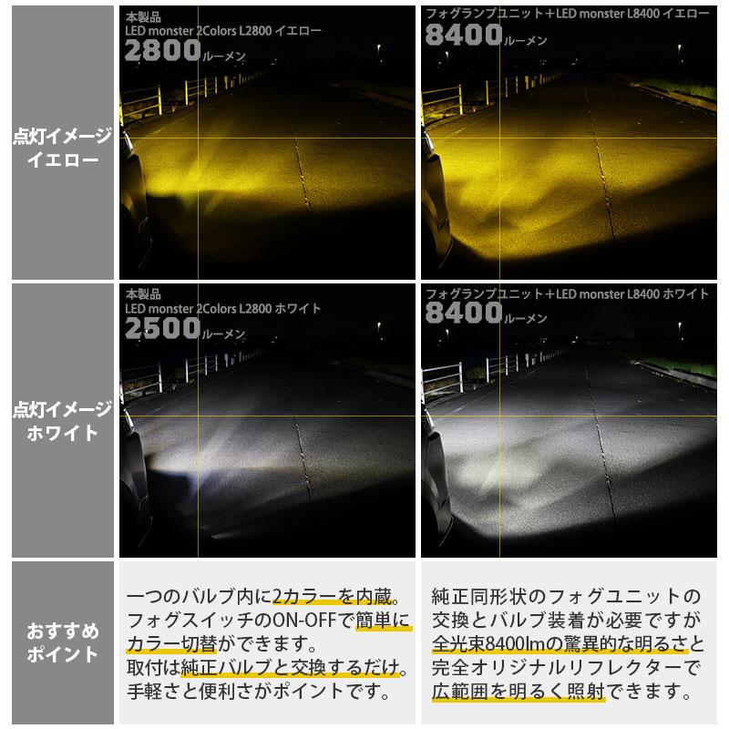 L1B LED monster 2Colors L2800 フォグランプキット イエロー：2800lm/3200K ホワイト：2500lm/6400K｜pika-q｜21