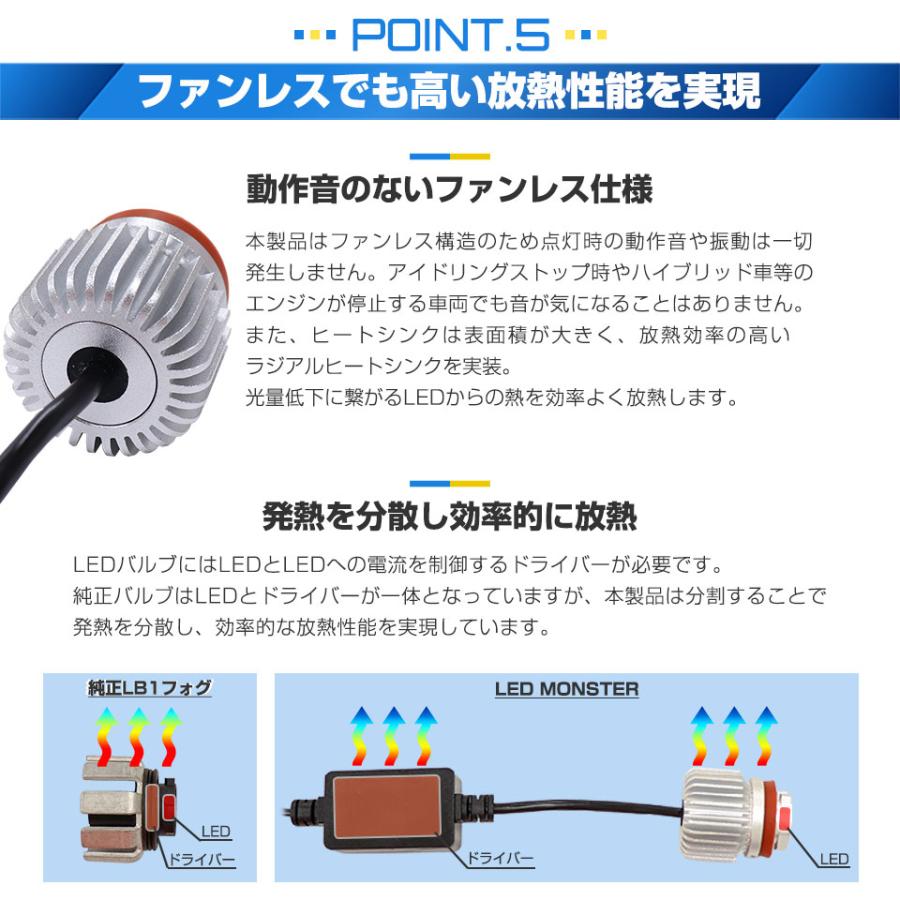 ピカキュウ ダイハツ ハイゼットトラック (S500P/S510P 後期) 対応