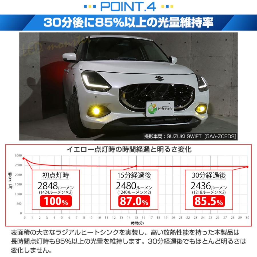 ピカキュウ スズキ スイフト (ZCEDS) 対応 フォグランプ L1B LED