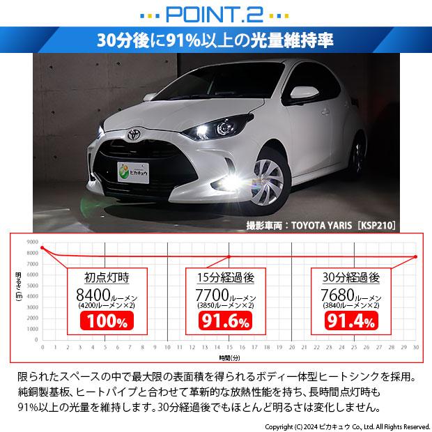 トヨタ ヤリス (10系/210) 対応 純正 MICRO バルブ LED MONSTER L8400 ガラスレンズ フォグランプキット フォグランプユニット 8400lm ホワイト H11 44-B-5_5