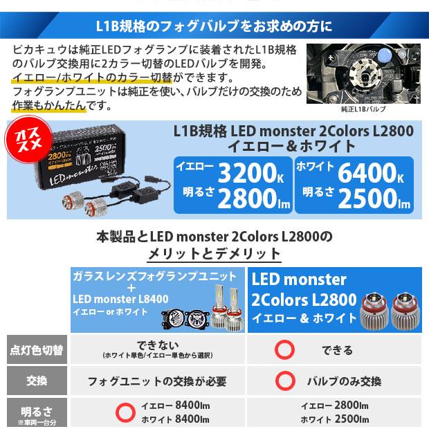H11 フォグランプ led ホンダ 純正 対応 バルブ LED MONSTER L8400 ガラスレンズ フォグランプユニット 8400lm ホワイト 霧灯 6300K 44-D-5_14