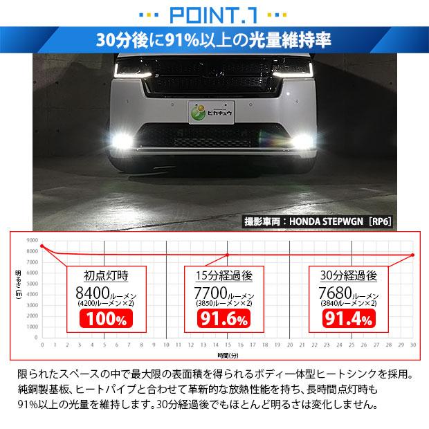 H11 フォグランプ led ホンダ 純正 対応 バルブ LED MONSTER L8400 ガラスレンズ フォグランプユニット 8400lm ホワイト 霧灯 6300K 44-D-5_5