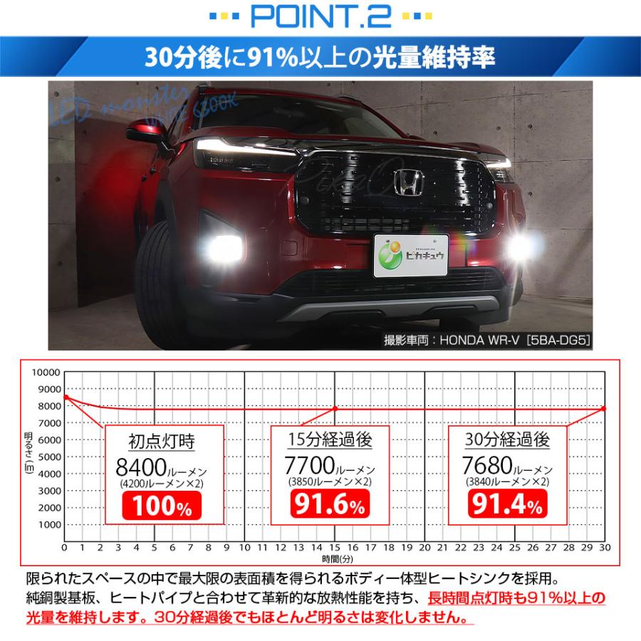 ホンダ WR-V (DG5) 対応 バルブ LED MONSTER L8400 H11 ガラスレンズ フォグユニット フォグランプキット 8400lm ホワイト 6300K 44-D-5_6