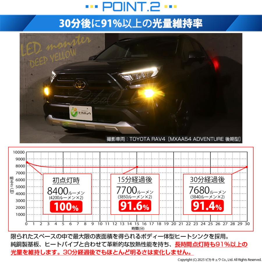 ピカキュウ トヨタ RAV4 (50系 後期 ADVENTUREグレード) 対応 バルブ