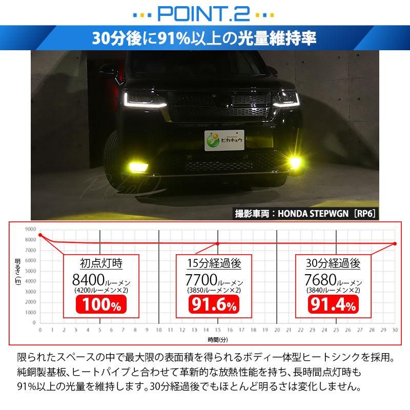 H11 フォグランプ led ホンダ ステップワゴン スパーダ (RP6) 対応 バルブ LED MONSTER L8400 イエロー ガラスレンズ フォグユニット 8400lm ホワイト 44-M-4_7