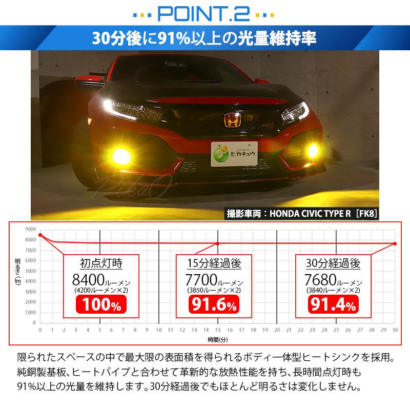ピカキュウ H11フォグランプ led ホンダ 純正 対応 バルブ LED MONSTER