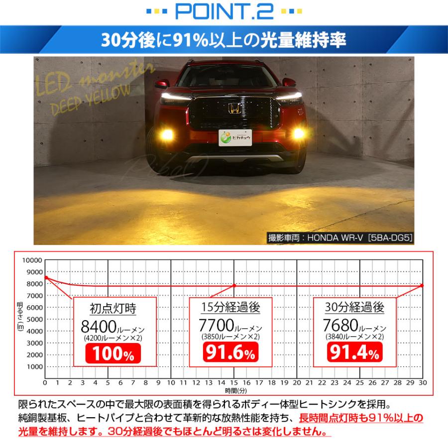 ホンダ WR-V (DG5) 対応 バルブ LED MONSTER L8400 イエロー ガラスレンズ フォグランプ ユニット 8400lm イエロー 3200K H11 44-M-5_7
