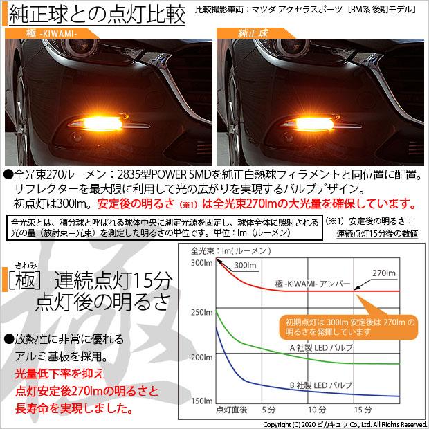 ピカキュウ T20S LED トヨタ クラウン マジェスタ (180系 前期) 対応