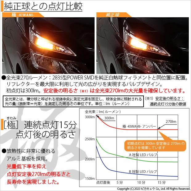 ピカキュウ T20S LED ニッサン セレナ ハイウェイスター (C27系 前期