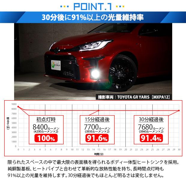ピカキュウ フォグランプ led LED MONSTER L8400 フォグランプキット