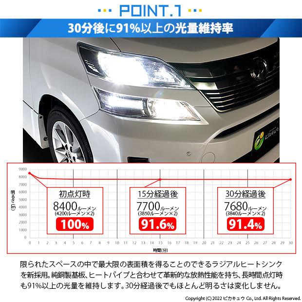 ピカキュウ トヨタ ヴェルファイア (20系 後期) 対応 バルブ LED