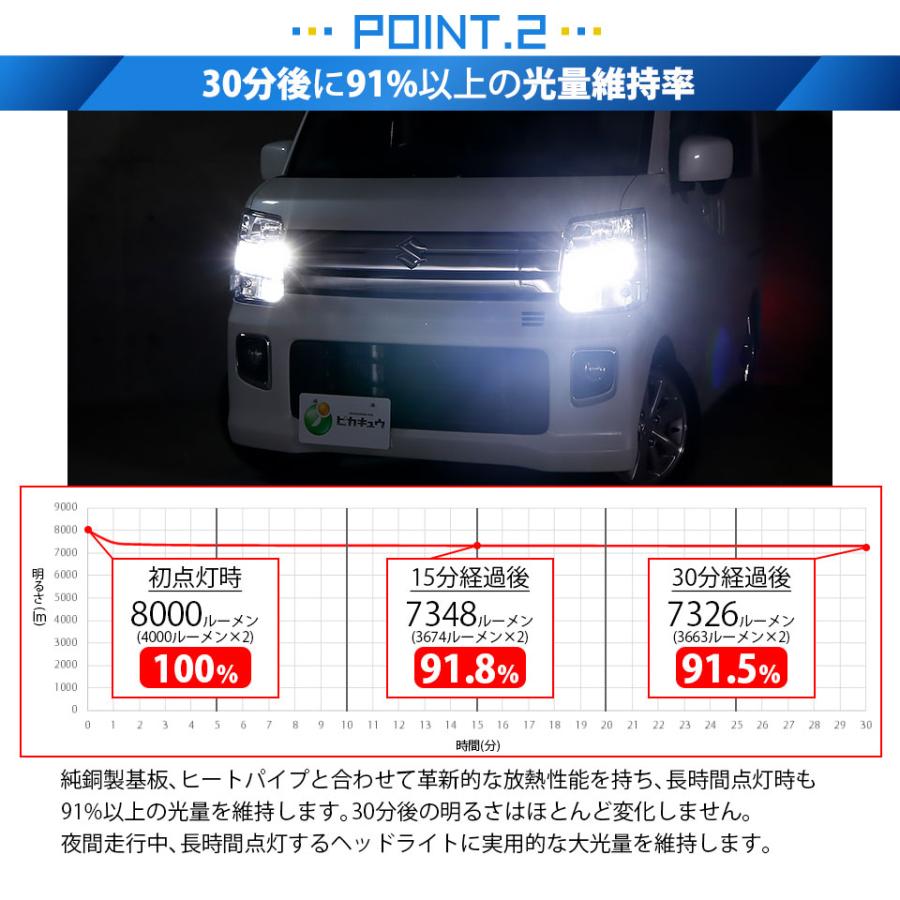 ピカキュウ アウトレット D4S D4R D2S D2R led化 ヘッドライトキット