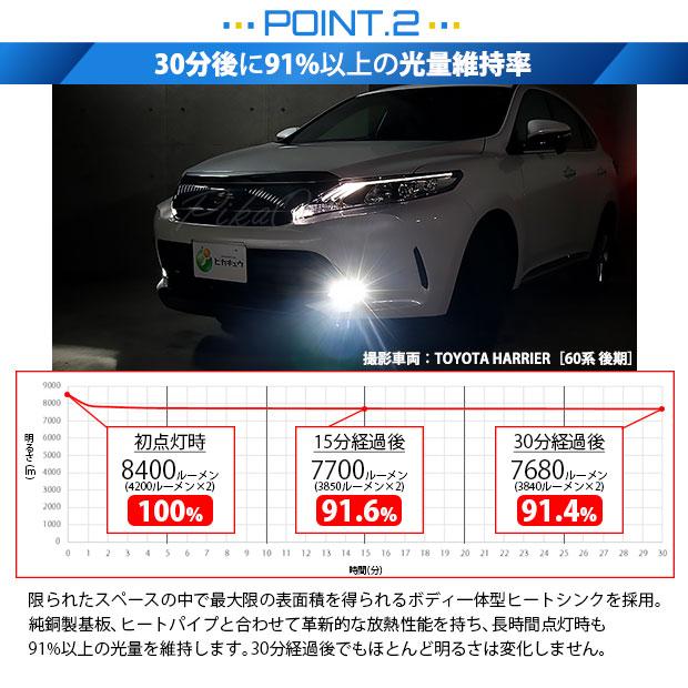 ピカキュウ トヨタ アルファード (30系 前期) 対応 バルブ LED MONSTER