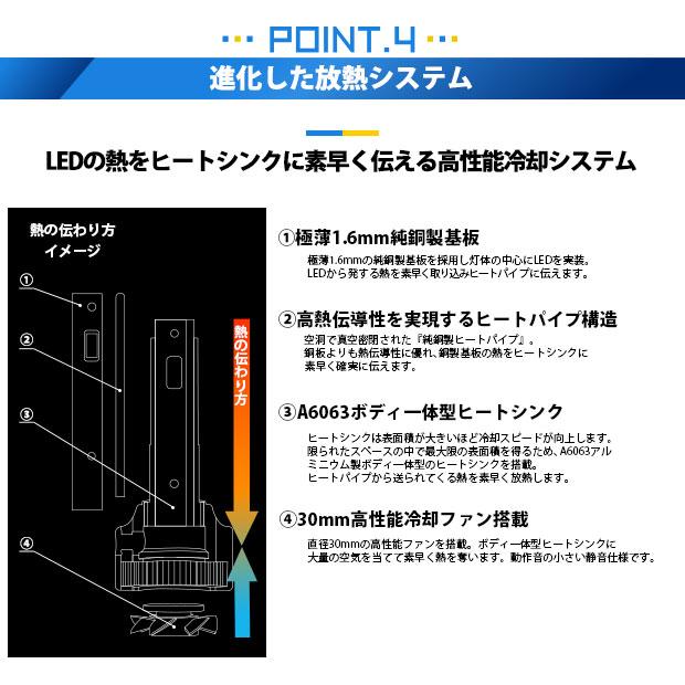 LED MONSTER L8400 フォグランプキット 8400lm イエロー 黄 霧灯 3200K H8/H11/H16共通 HB4 PSX24W PSX26W｜pika-q｜12