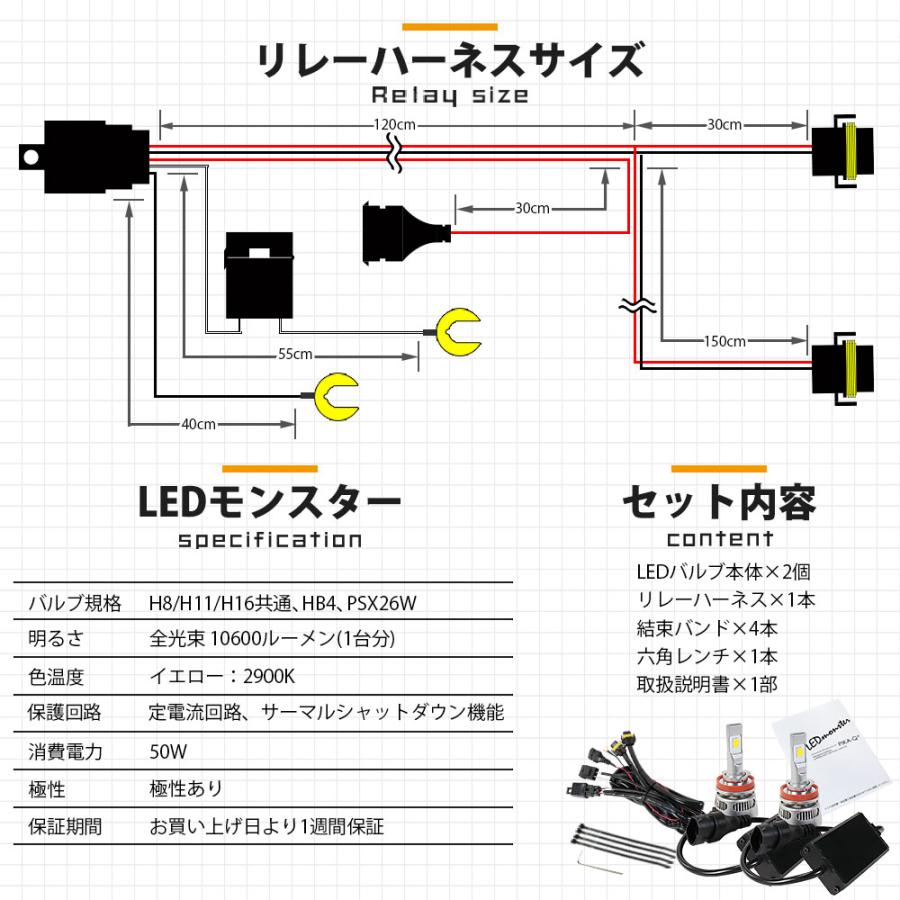フォグランプ led LED MONSTER L10600 フォグランプキット 10600lm イエロー 黄 2900K H8/H11/H16共通 HB4 PSX26W