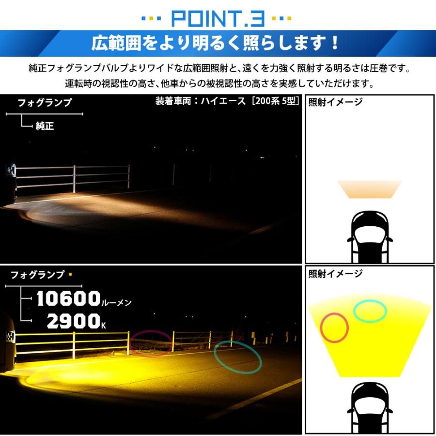 フォグランプ led LED MONSTER L10600 フォグランプキット 10600lm イエロー 黄 2900K H8/H11/H16共通 HB4 PSX26W