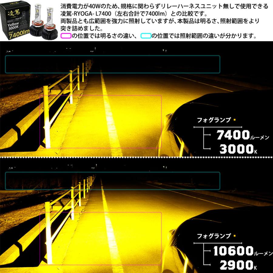 フォグランプ led LED MONSTER L10600 フォグランプキット 10600lm イエロー 黄 2900K H8/H11/H16共通 HB4 PSX26W