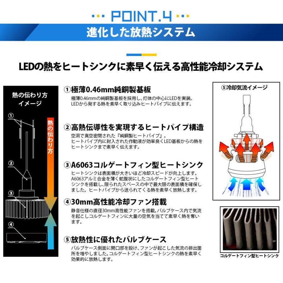 LED MONSTER L10600 フォグランプキット 10600lm イエロー 黄 2900K H8/H11/H16共通 HB4 PSX26W｜pika-q｜13