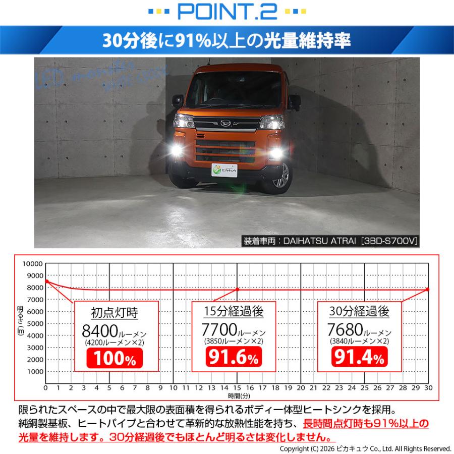 ダイハツ アトレー (S700V/S710V) MICRO 対応 H11 バルブ LED MONSTER L8400 ガラスレンズ フォグユニット フォグランプ 8400lm 白 6300K 44-B-5_6