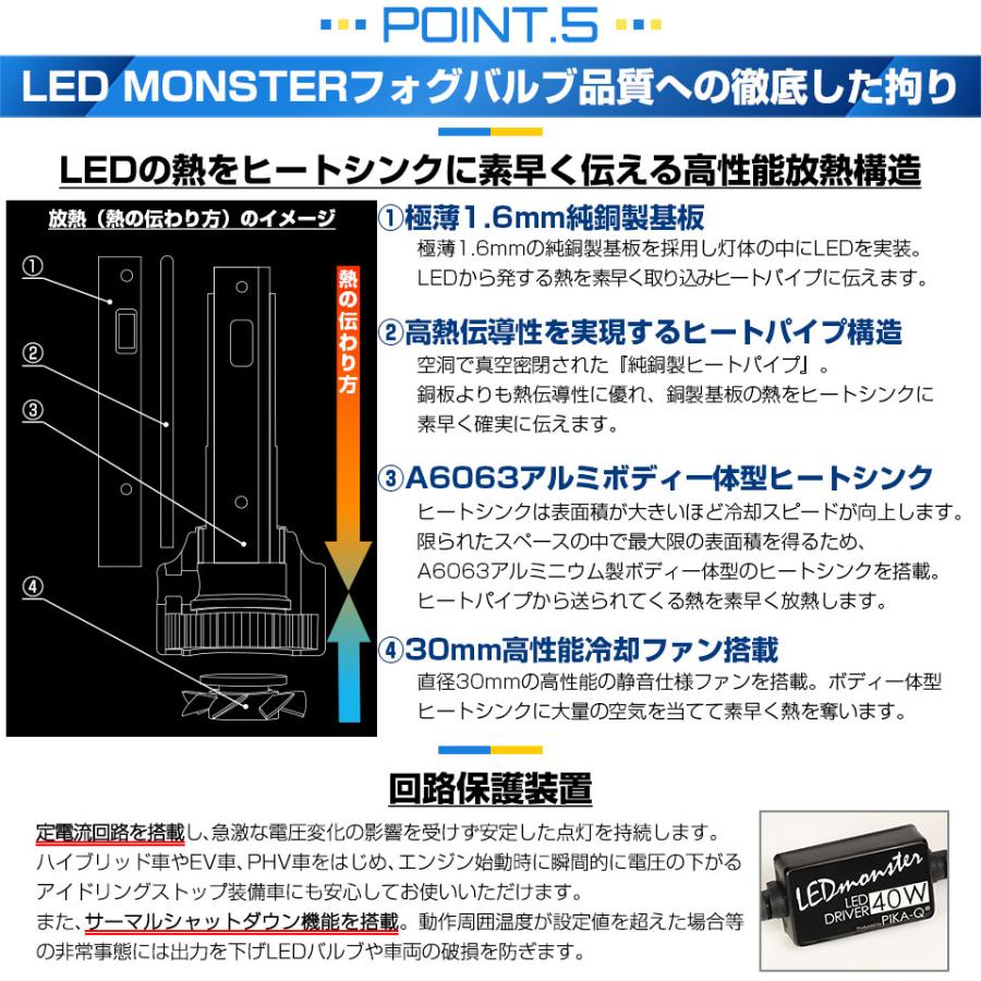 ダイハツ アトレー (S700V/S710V) MICRO 対応 H11 バルブ LED MONSTER L8400 ガラスレンズ フォグランプキット フォグユニット 8400lm 黄色 44-B-6_12