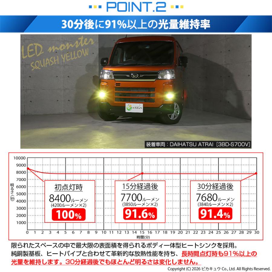 ダイハツ アトレー (S700V/S710V) H11 MICRO 対応 バルブ LED MONSTER L8400 イエロー ガラスレンズ フォグランプ 8400lm ホワイト 6300K 44-H-4_7
