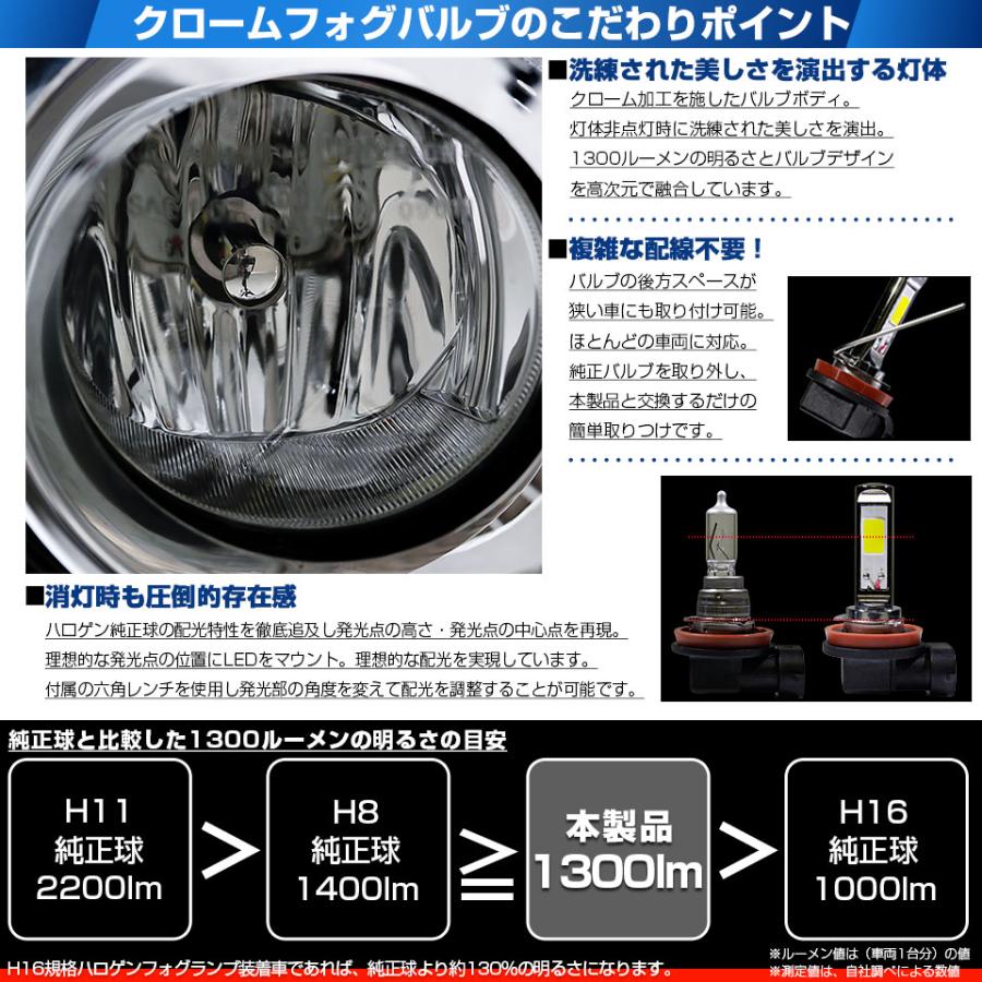 ダイハツタントLA650S,LA660S 右フォグランプ ピカキュウ ダイハツ タントファンクロス (LA650S/LA660S) H11 MICRO