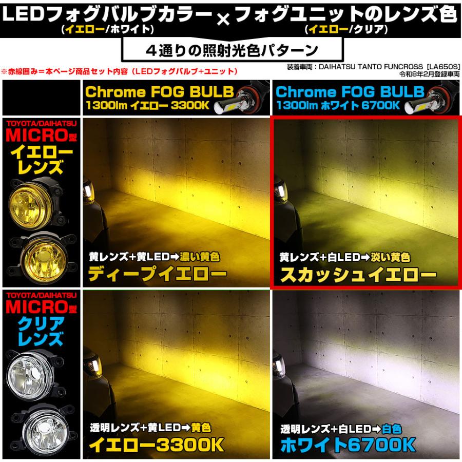 ピカキュウ ダイハツ タントファンクロス (LA650S/LA660S) H11 MICRO