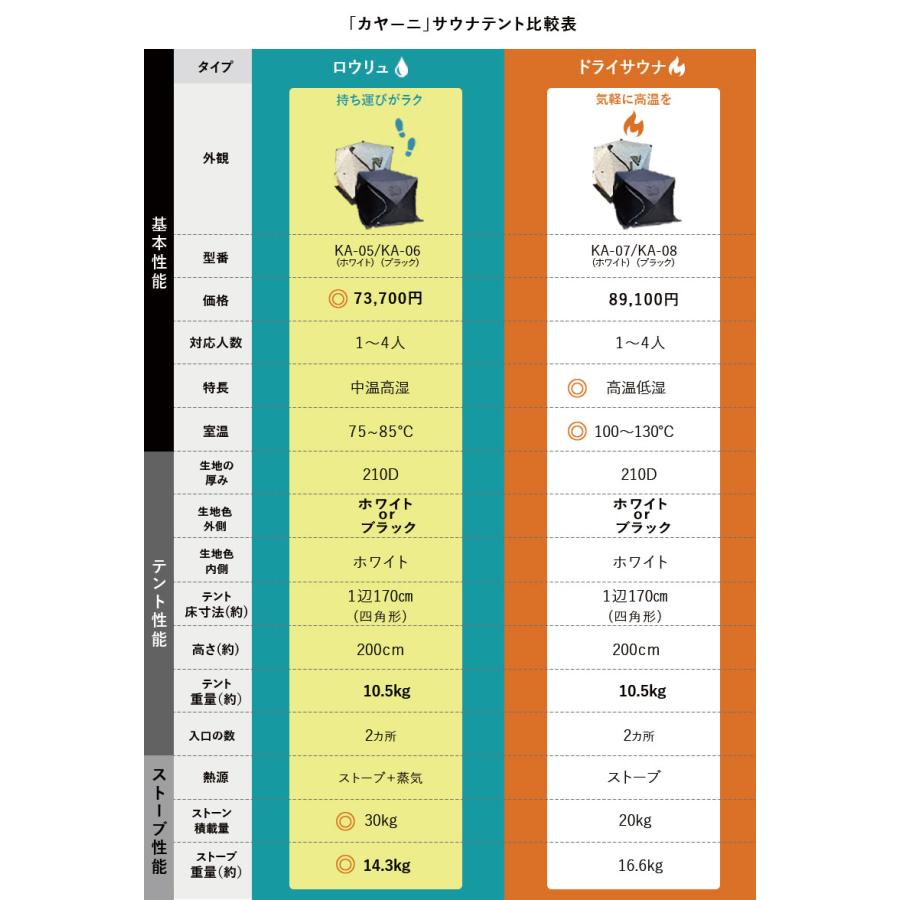 サウナテント テントサウナ ロウリュ 軽量 ストーブセット 1〜4人用 薪