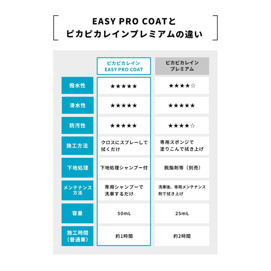 ピカピカレイン 【今だけ25%OFF♪】車 ガラスコーティング イージー
