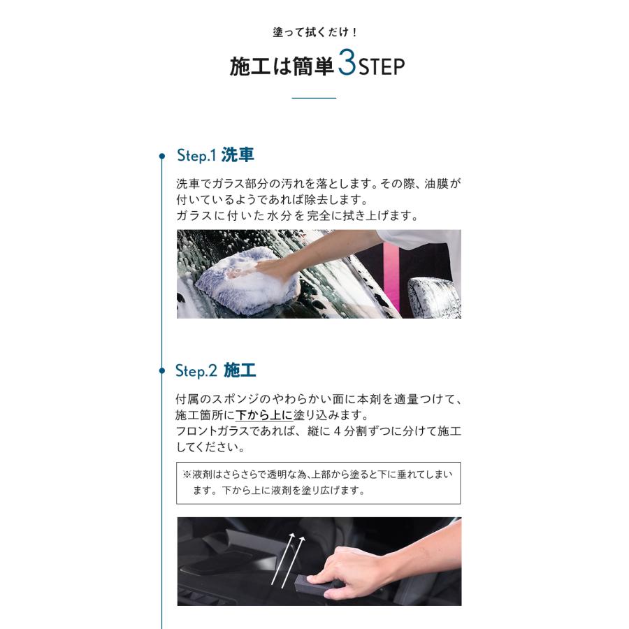 ウィンドウコーティング 車 フロントガラス 超撥水 ピカピカレイン ウインドウピカピカレイン 油膜 ウロコ 雨 10ml | ピカピカレイン | 07