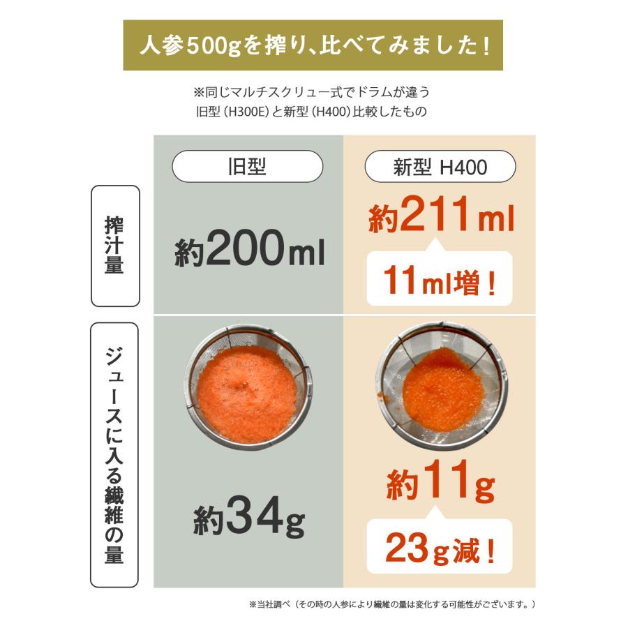 ジューサー スロージューサー ヒューロムスロージューサー H400 無農薬人参 10kg セット h400 HUROM hurom ミキサー 低速 ゲルソン療法｜pika831｜10