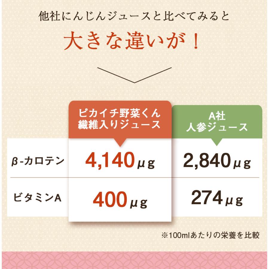 人参ジュース 無添加 繊維入り にんじんジュース 1箱 200ml×10本 無農薬 人参 人参りんごレモンジュース 野菜ジュース ストレート ゲルソン療法｜pika831｜20