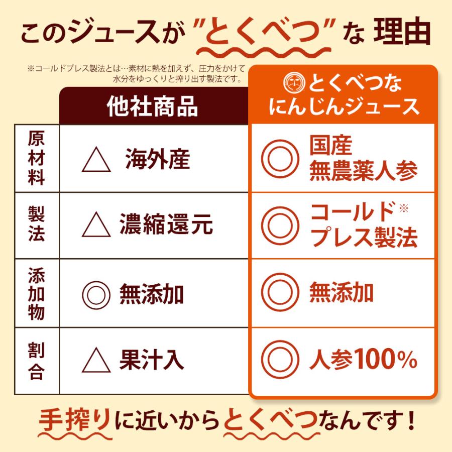 人参ジュース 無添加 とくべつな にんじんジュース 4箱 合計100ml×120P 冷凍 にんじん 無農薬人参 ストレート 野菜ジュース 無塩_2
