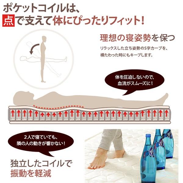 ポケットコイルスプリング マットレスのみ シングルサイズ 2年保証 幅