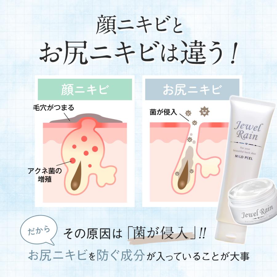 PRETTY SKIN 基礎化粧品　クリーム　洗顔　ピーリングジェル　パック ピカイチ 背中ニキビ ニキビケア ピーリングジェル お尻 黒ずみ 角質