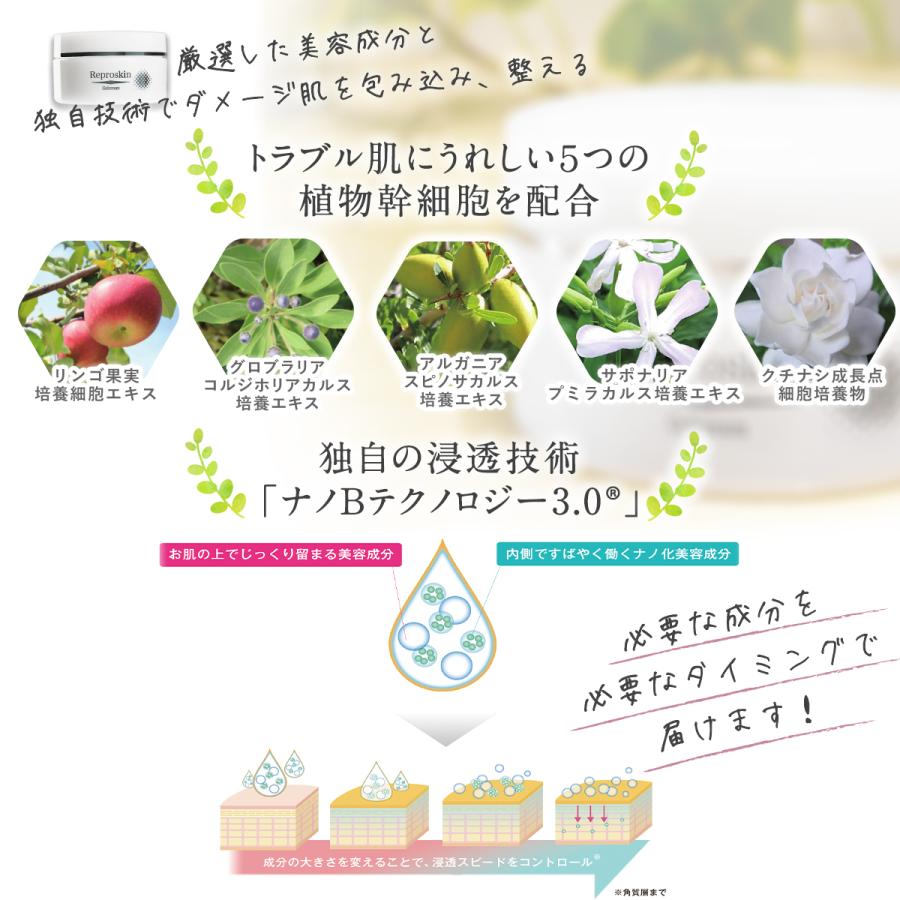 Reproskin クリーム 保湿クリーム ニキビ 毛穴ケア 保湿 スキンケア