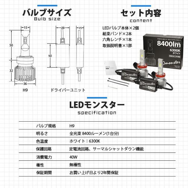 ダイハツ コペン (LA400K) 対応 LED MONSTER L8400 ハイビームランプキット 8400lm ホワイト 6300K H9 15-A-1｜pikaqac2｜12