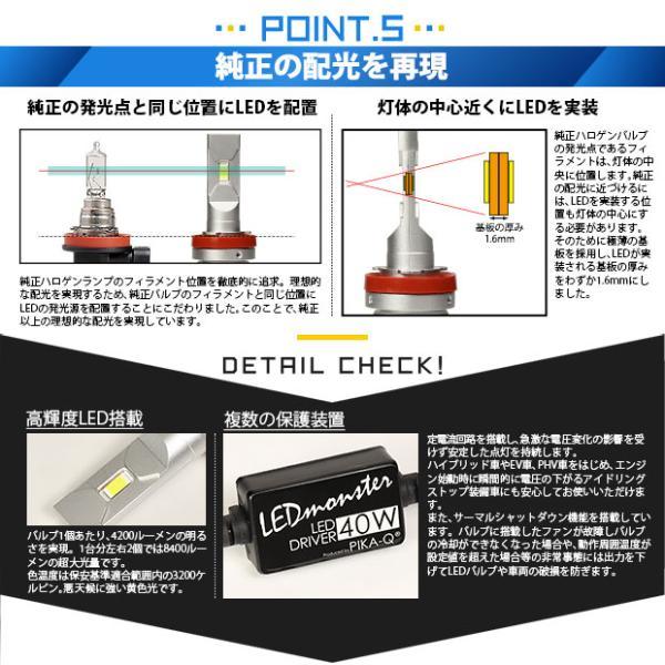 ダイハツ コペン (LA400K) 対応 LED MONSTER L8400 ハイビームランプキット 8400lm ホワイト 6300K H9 15-A-1｜pikaqac2｜10