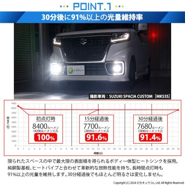 スズキ スペーシアカスタムHV (MK53S) H11 バルブ LED MONSTER L8400 クリアガラスレンズ フォグランプキット 8400lm 白 37-B-1 26-D-1_5