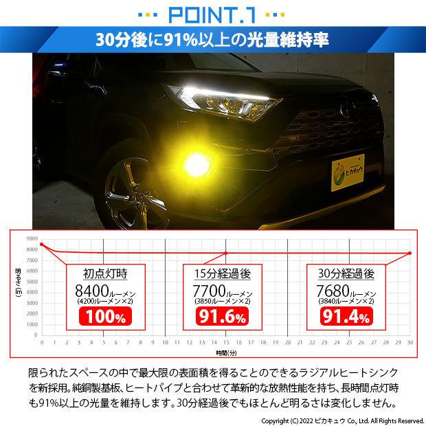 トヨタ RAV4 (MXAA54) 対応 バルブ LED MONSTER L8400 フォグランプキット 8400lm 爆光 イエロー 3200K H16 H8/H11/H16共通 31-A-1｜pikaqac2｜03