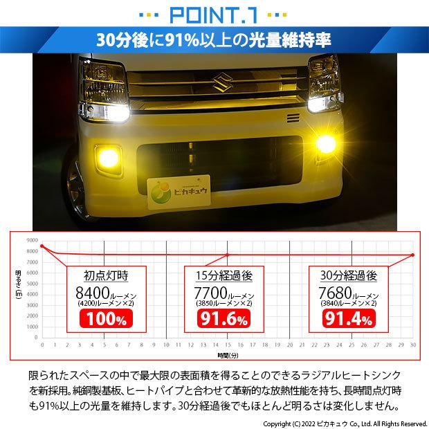 スズキ エブリィワゴン (DA17W) 対応 LED MONSTER L8400 フォグランプキット 8400lm 爆光 イエロー 3200K H16 H8/H11/H16共通 31-A-1｜pikaqac2｜03