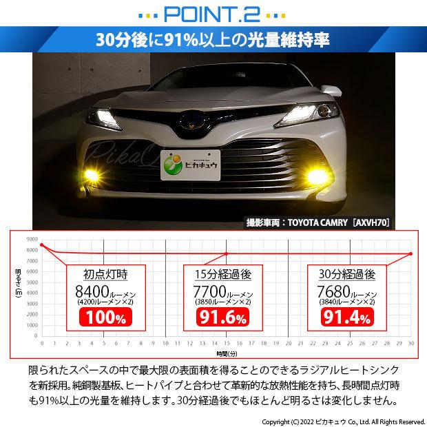 ピカキュウ トヨタ カムリ (AXVH70/75) 対応 バルブ LED MONSTER L8400