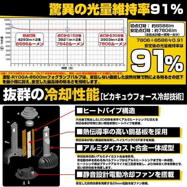 H11 LED イエローガラスレンズ フォグランプキット トヨタ 純正 対応 MICRO バルブ 凌駕L8500 8500lm イエロー 黄色 3000k 44-H-3｜pikaqac2｜07