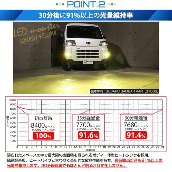 ピカキュウ スバル サンバーバン (S700B/S710B) 対応 H11 MICRO