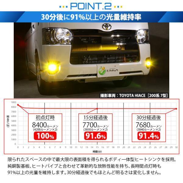 ピカキュウ トヨタ MICRO 純正 対応 イエローガラスレンズ