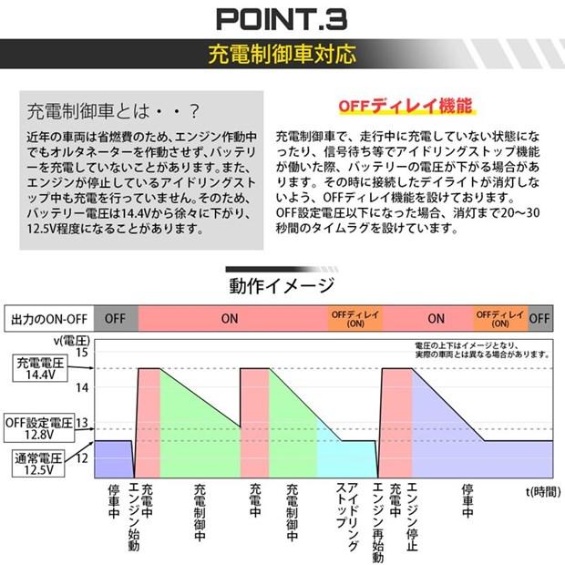 DIY ・エンジン連動 デイライト電源ユニット 最大60W出力 バッ直接続 充電制御車対応 デイライト電源が簡単に取り出せる 11-G-1｜pikaqac｜04